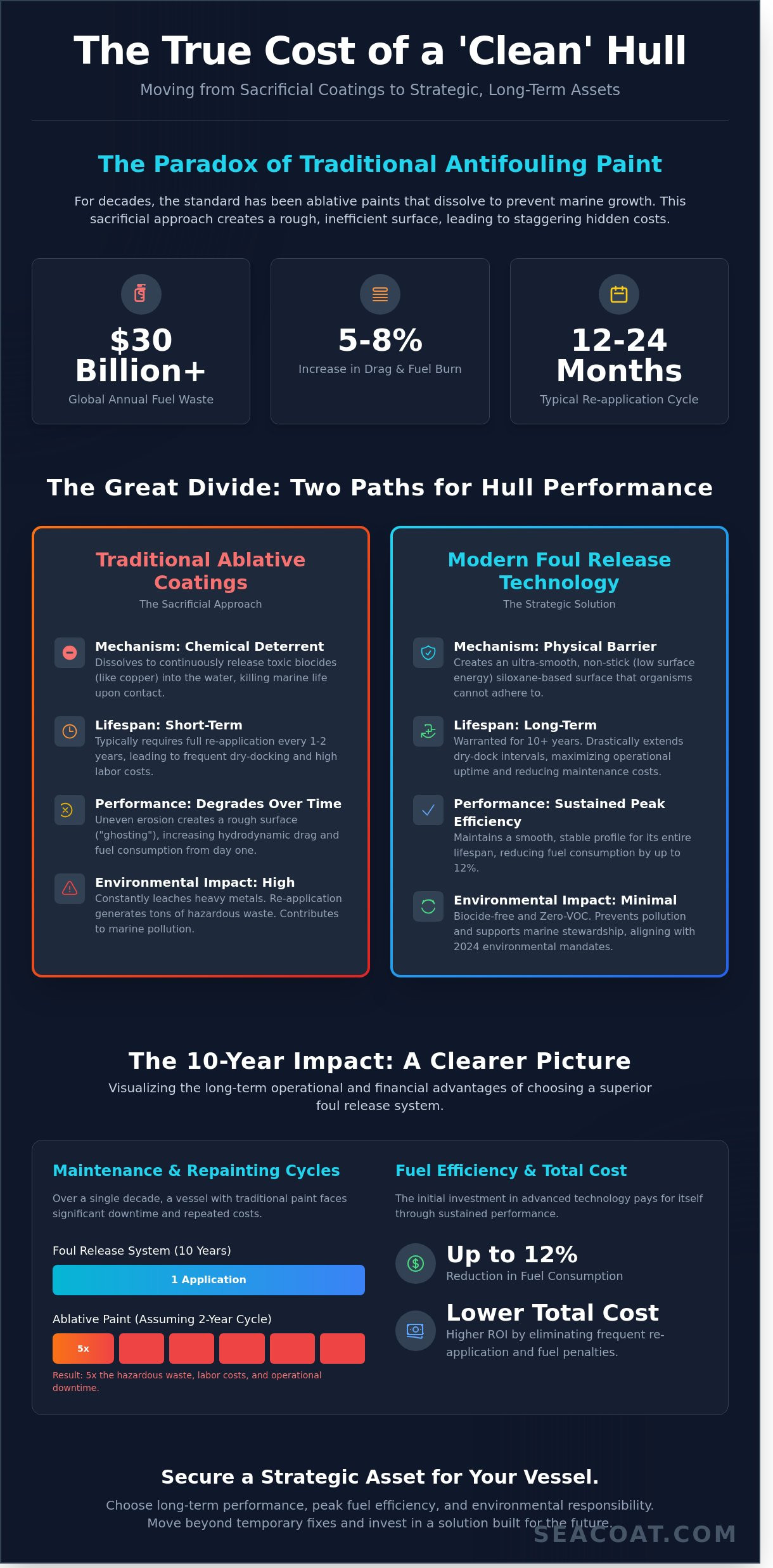 Ablative Antifouling Bottom Paint: Mechanics, Limitations, and the Shift to Sustainable Coatings Ablative Antifouling Bottom Paint: Mechanics, Limitations, and the Shift to Sustainable Coatings