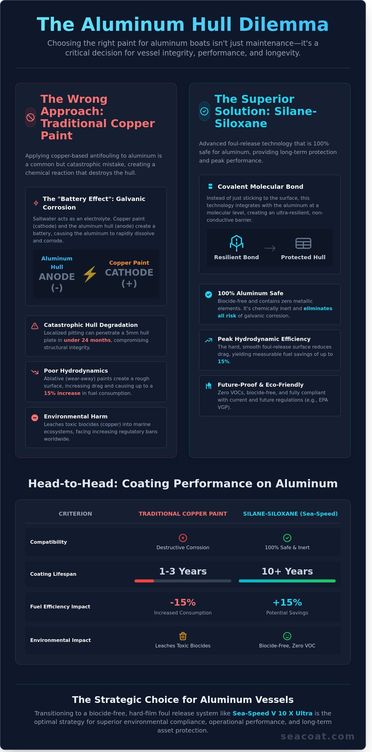 Best Boat Paint for Aluminum Boats: A Guide to Performance & Corrosion Protection Best Boat Paint for Aluminum Boats: A Guide to Performance & Corrosion Protection
