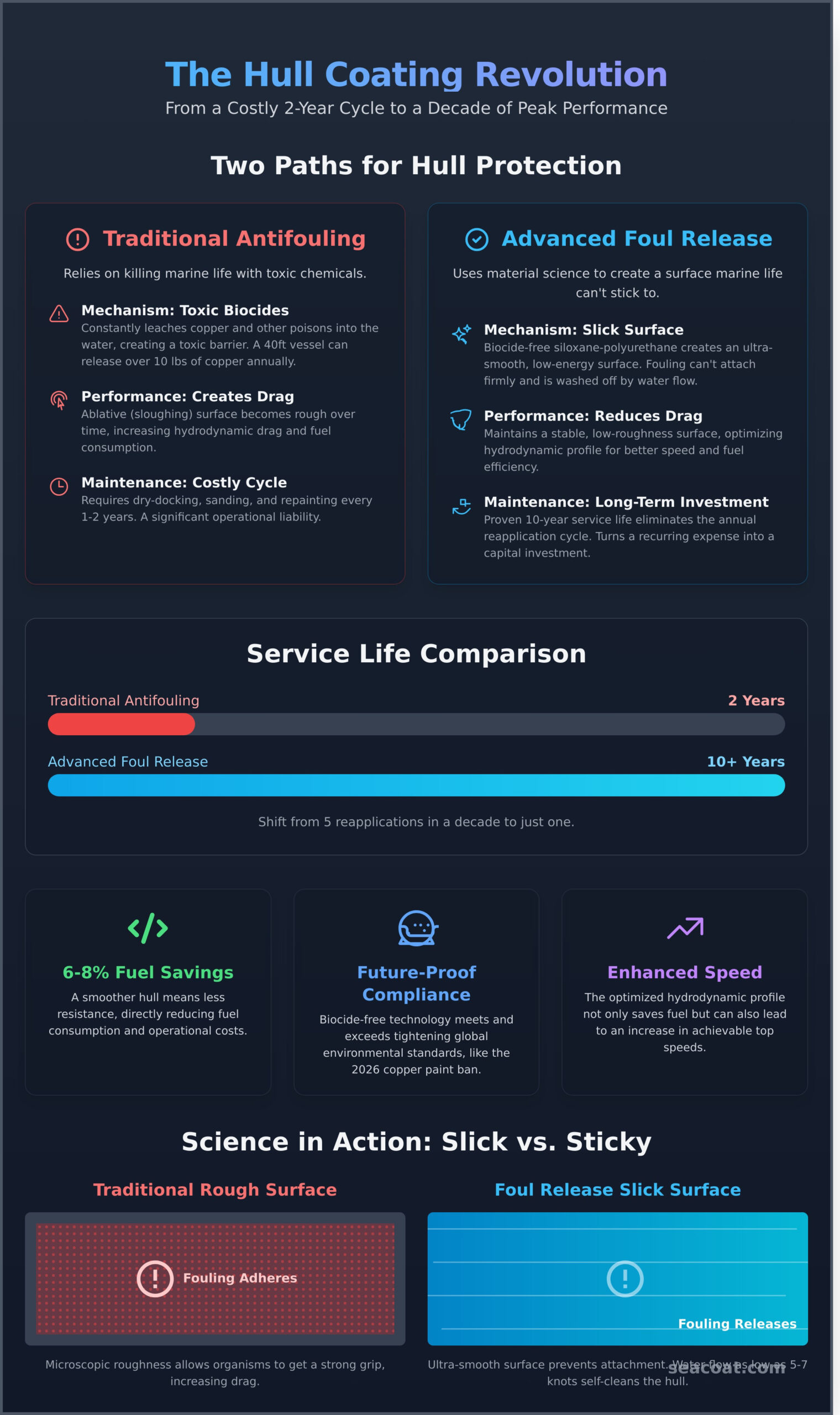 Bottom Paint for a Boat: The Expert Guide to Performance & Protection in 2026 Bottom Paint for a Boat: The Expert Guide to Performance & Protection in 2026