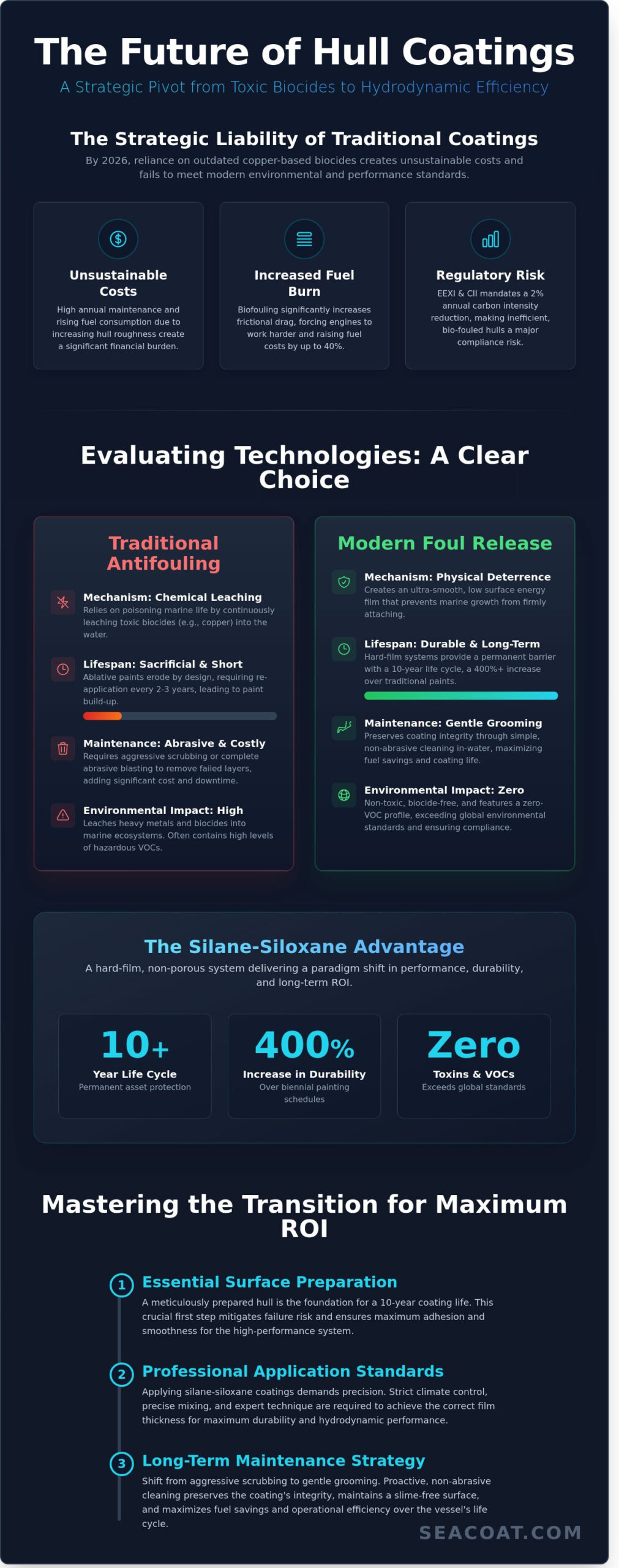 How to Choose and Apply the Best Paint for the Bottom of Your Boat: A 2026 Technical Guide How to Choose and Apply the Best Paint for the Bottom of Your Boat: A 2026 Technical Guide