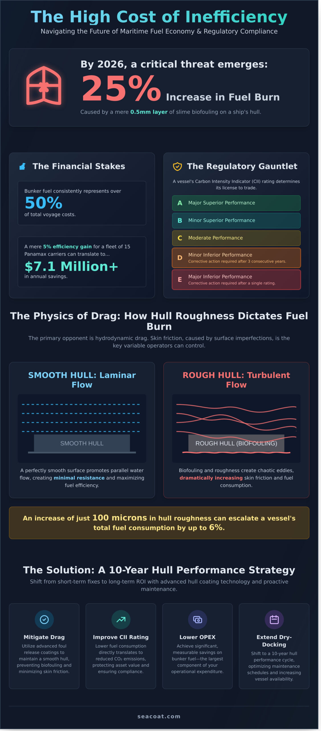 How to Reduce Ship Fuel Consumption: A Strategic Guide to Maritime Efficiency in 2026 How to Reduce Ship Fuel Consumption: A Strategic Guide to Maritime Efficiency in 2026
