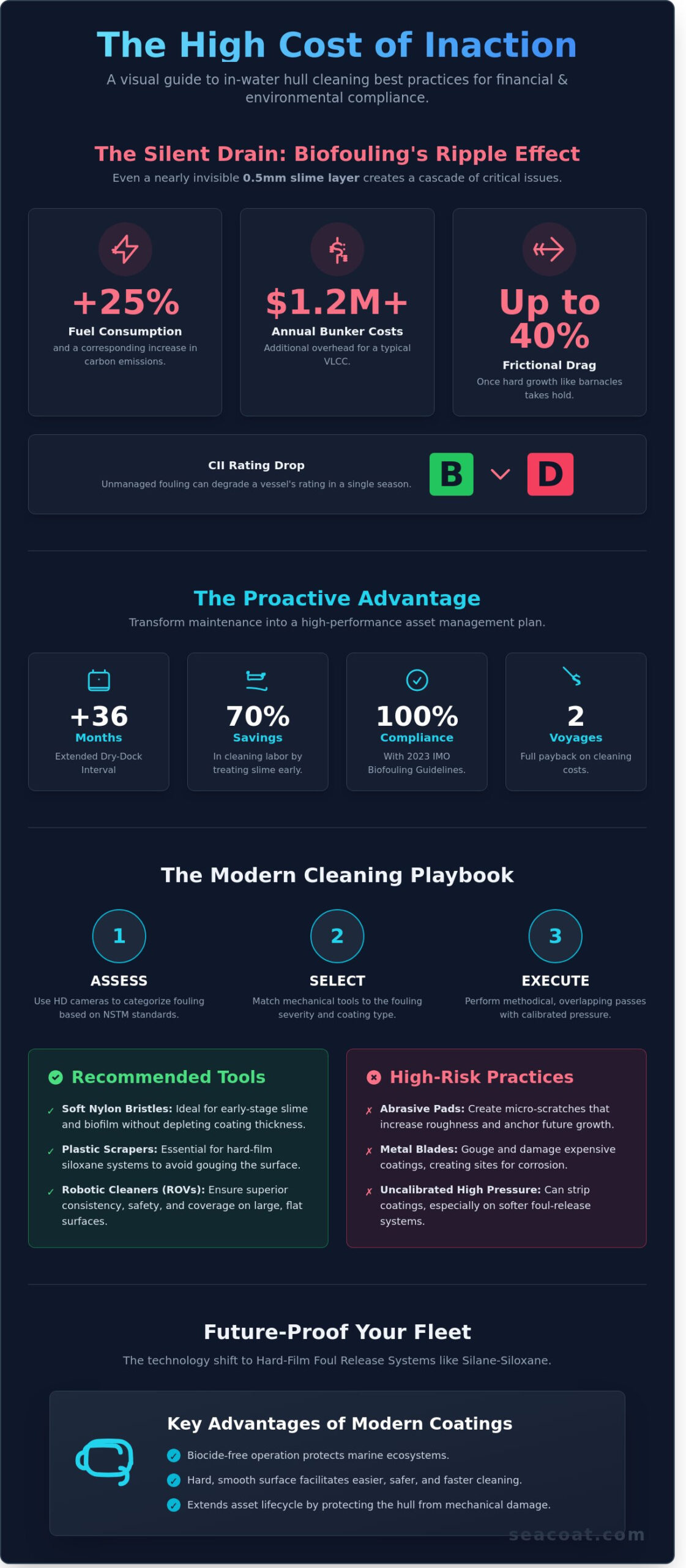 In-Water Hull Cleaning Best Practices: A Guide to Hydrodynamic Maintenance In-Water Hull Cleaning Best Practices: A Guide to Hydrodynamic Maintenance
