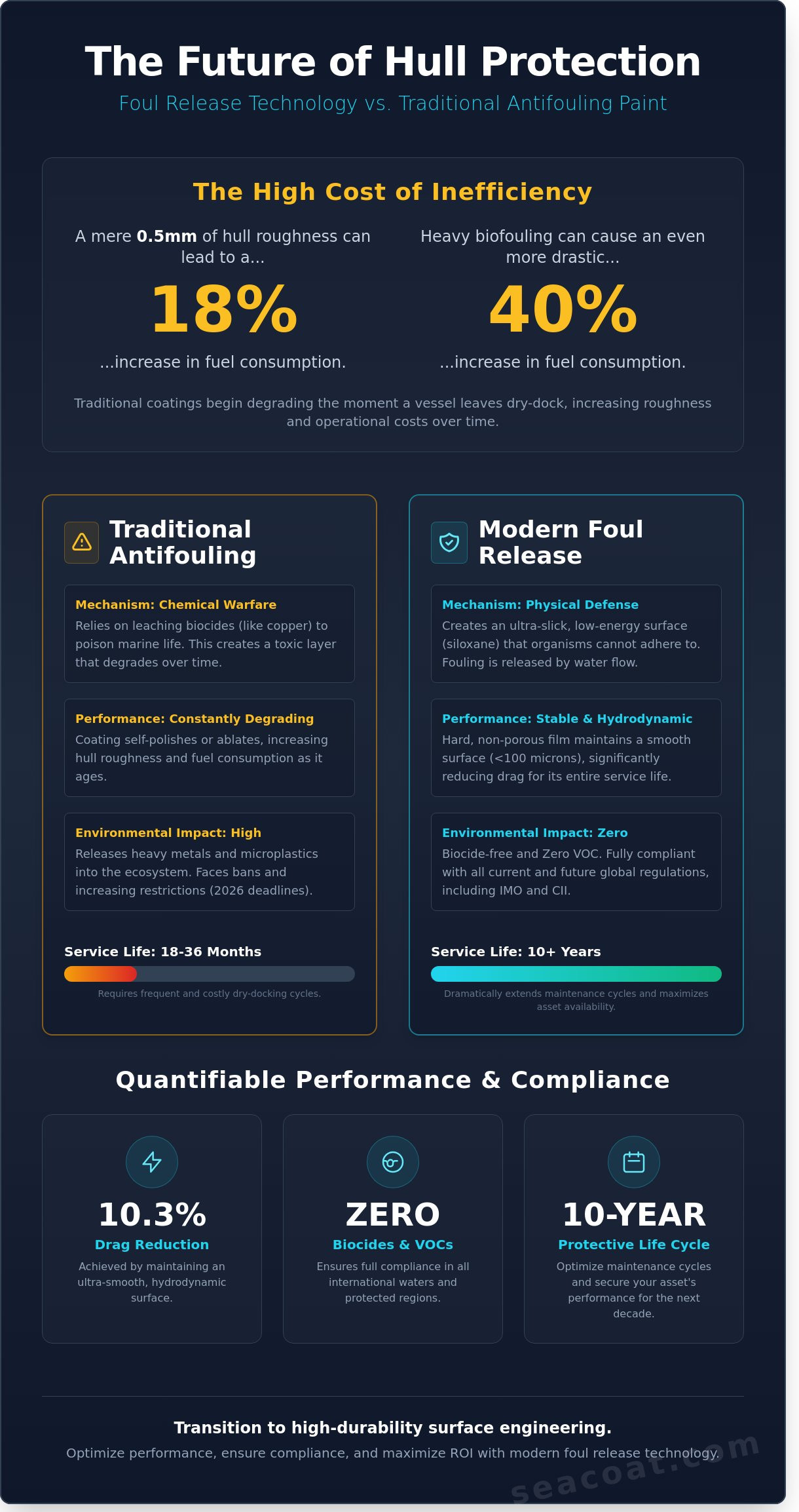 Marine Antifouling Bottom Paint: The 2026 Guide to Performance & Compliance Marine Antifouling Bottom Paint: The 2026 Guide to Performance & Compliance