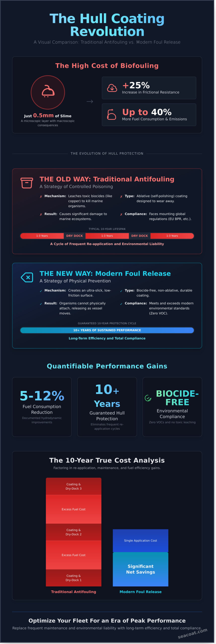Marine Antifouling Paint: The Complete Guide to High-Performance Hull Protection in 2026