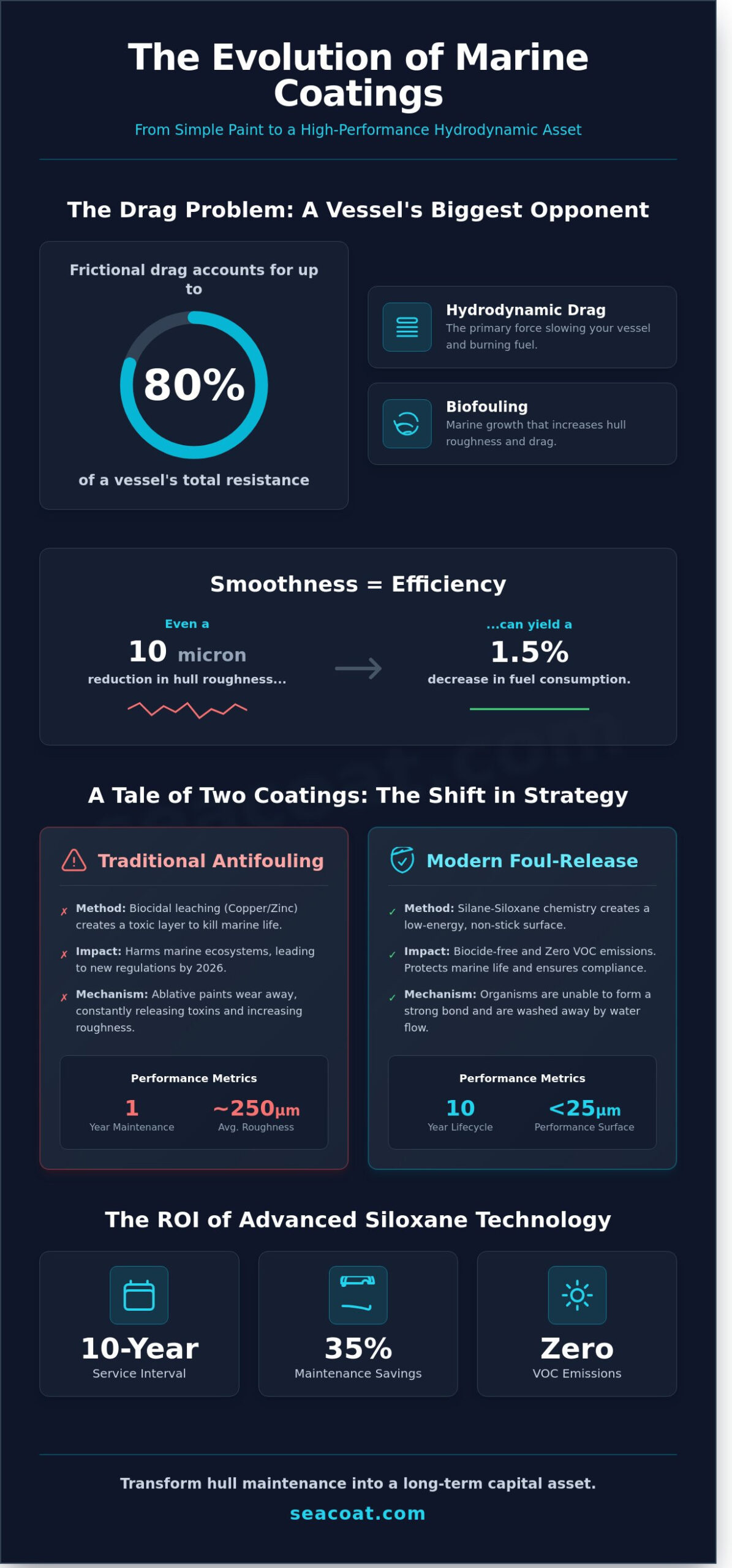 The Comprehensive Guide to Boats Paint: Performance, Protection, and Sustainability in 2026 The Comprehensive Guide to Boats Paint: Performance, Protection, and Sustainability in 2026