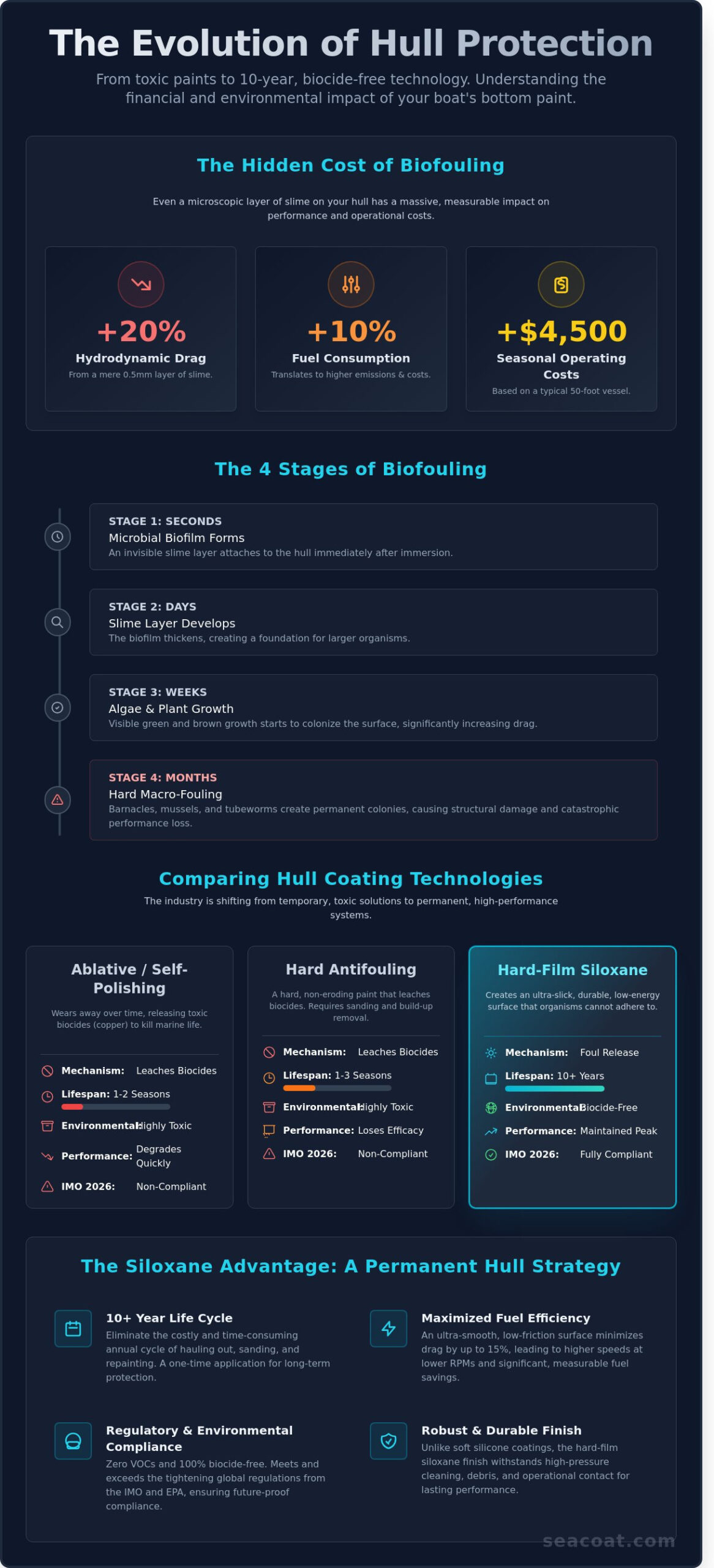 The Comprehensive Guide to Bottom Paint for Boats: Performance, Science, and Sustainability in 2026