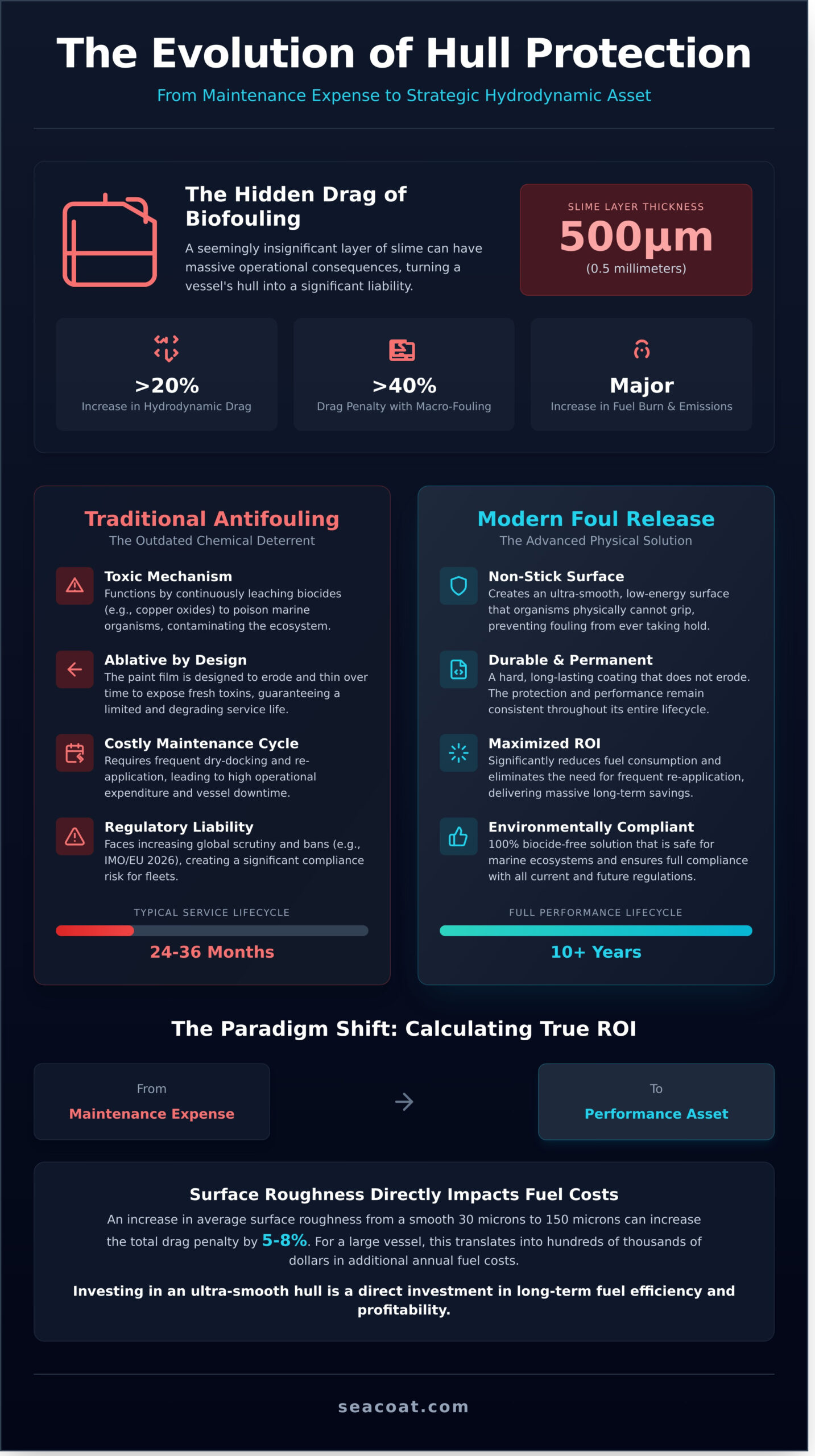 The Definitive Guide to Boat Hull Paint: Performance, Science, and ROI The Definitive Guide to Boat Hull Paint: Performance, Science, and ROI