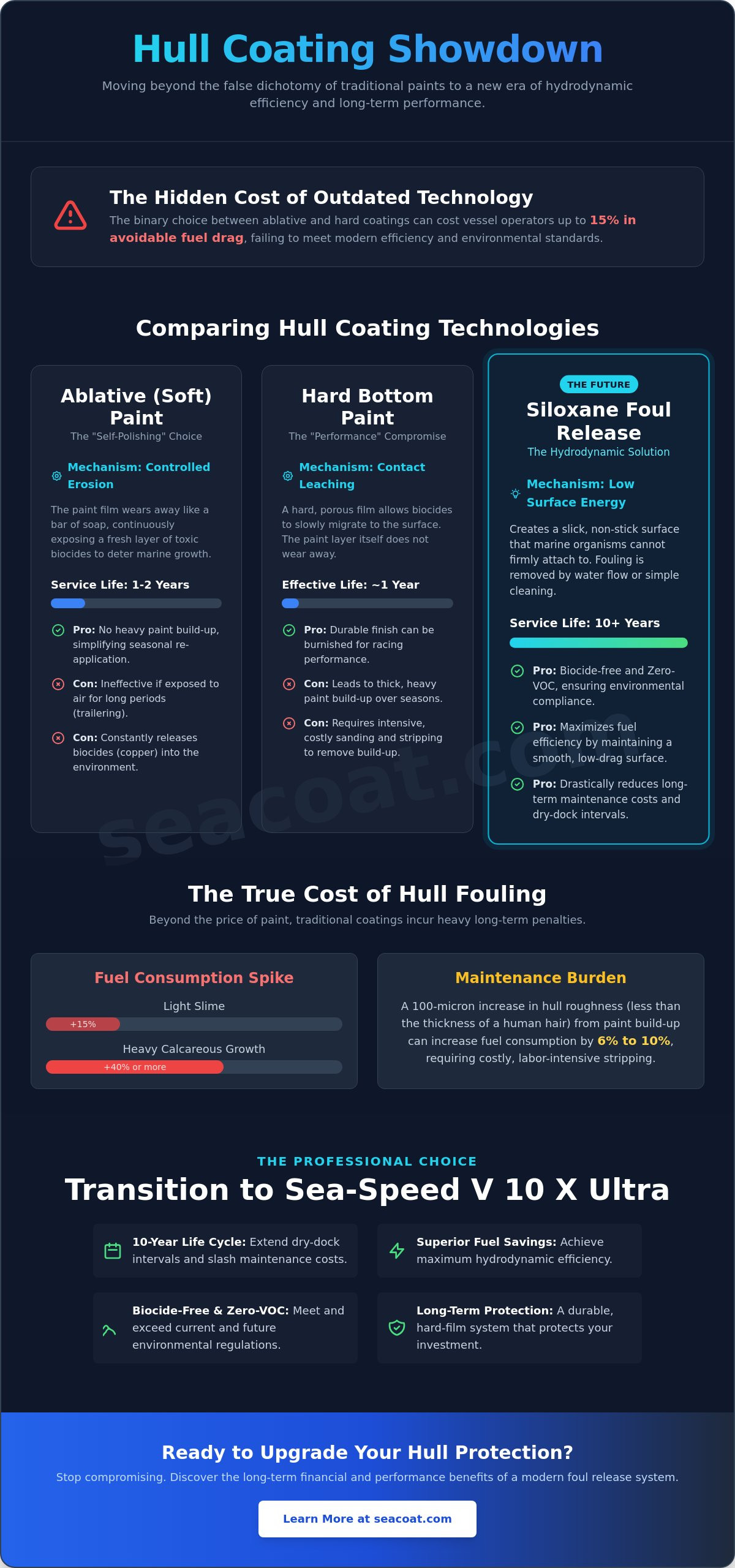 Ablative vs Hard Bottom Paint Pros and Cons: A 2026 Strategic Guide