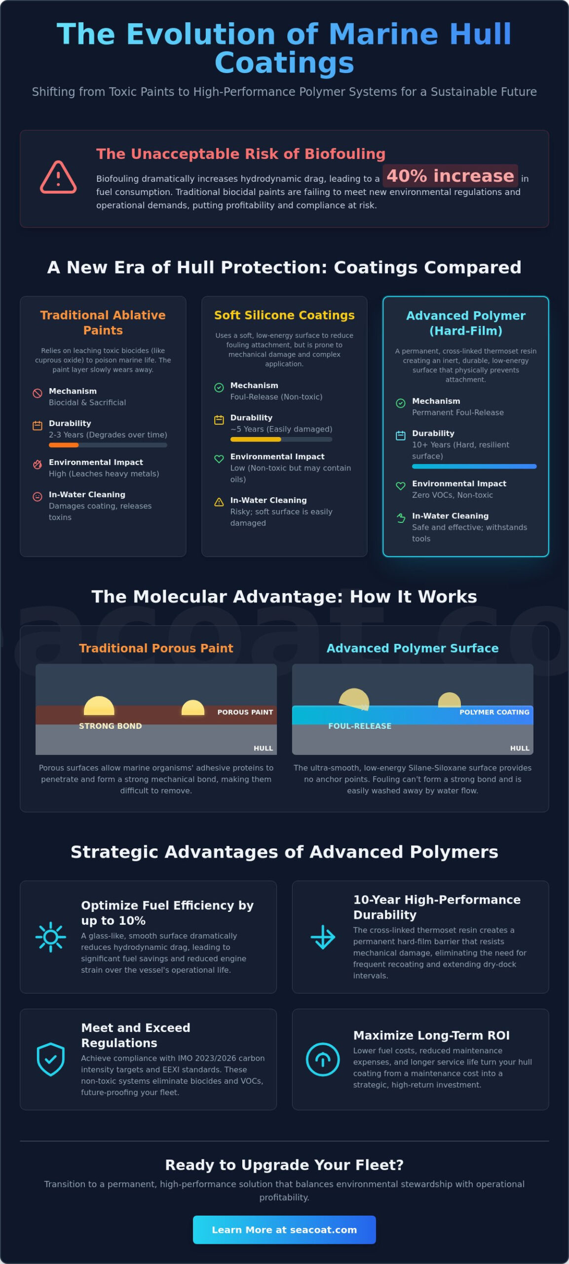 Advanced Polymer Marine Coatings: The Science of High-Performance Hull Protection