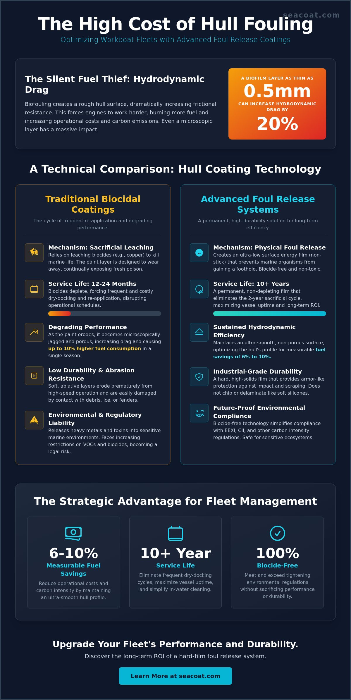 Best Coating for Workboats: A Guide to High-Durability Foul Release Systems