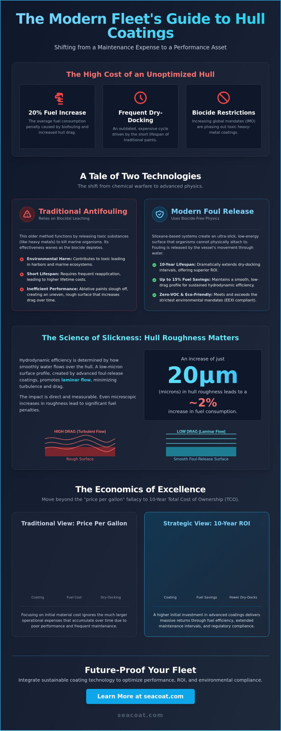 How to Choose a Marine Coating: A Strategic Guide for Vessel Performance in 2026