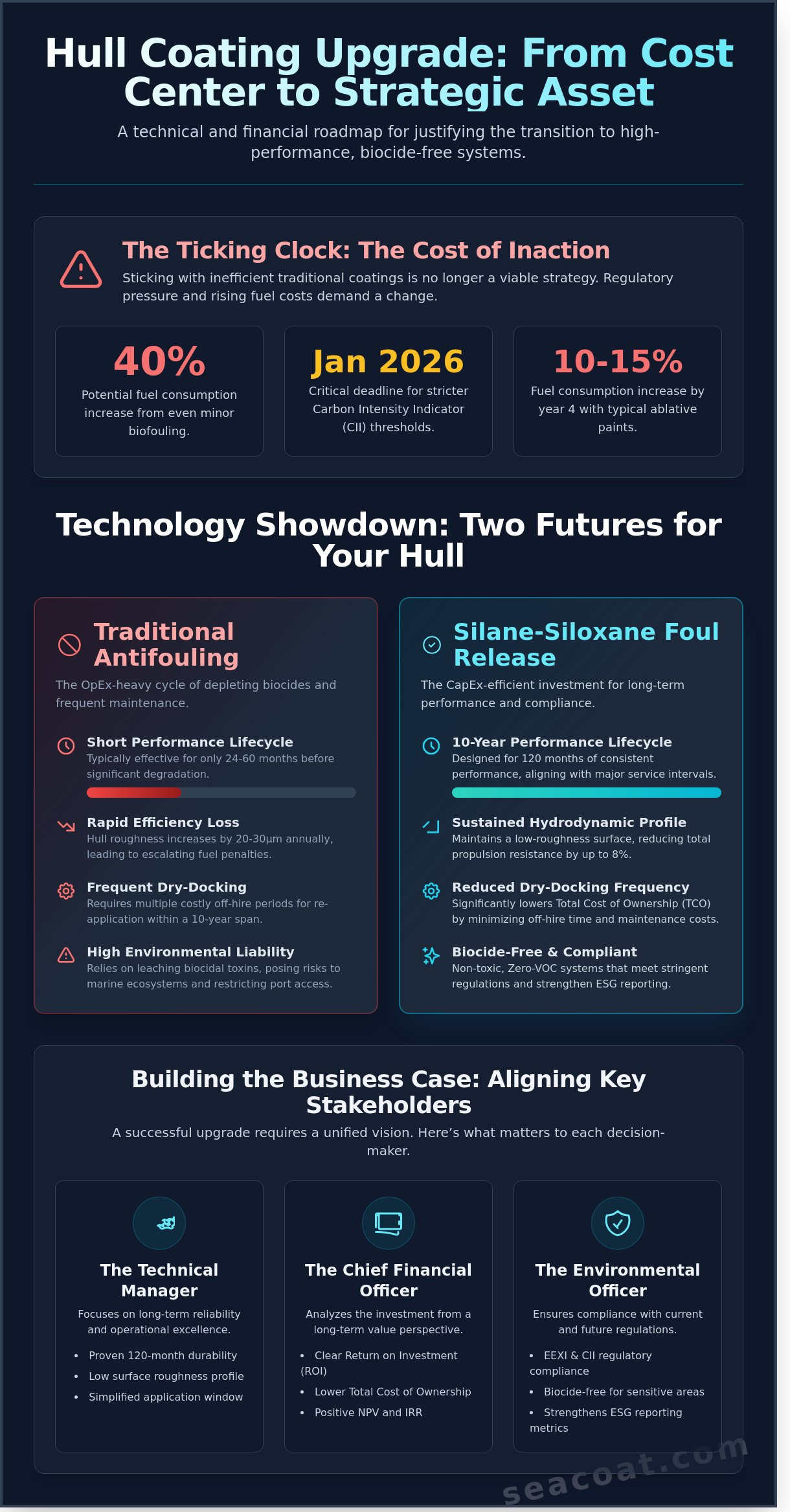 How to Write a Business Case for a Hull Coating Upgrade in 2026