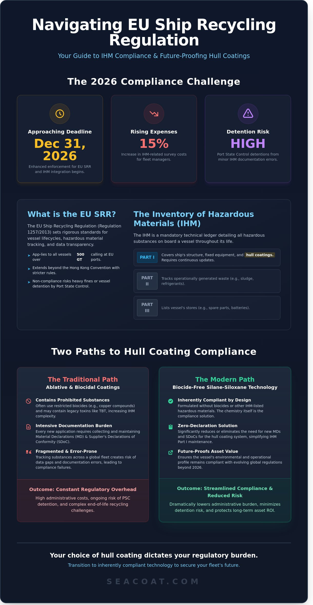 Navigating EU Ship Recycling Regulation for Coatings: A Strategic Guide for 2026 Navigating EU Ship Recycling Regulation for Coatings: A Strategic Guide for 2026