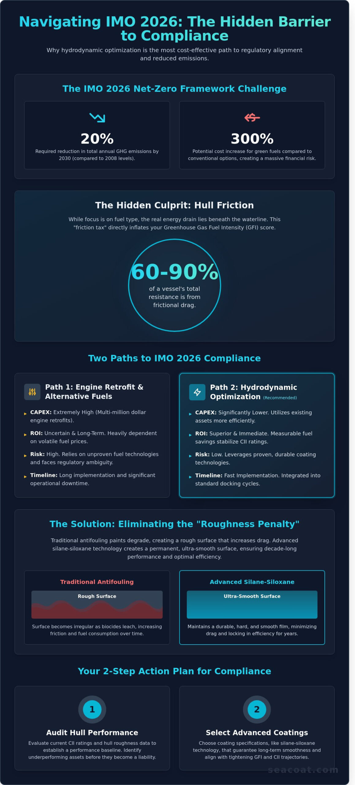 Navigating IMO 2026 GHG Regulations: A Strategic Compliance Guide for Fleet Owners