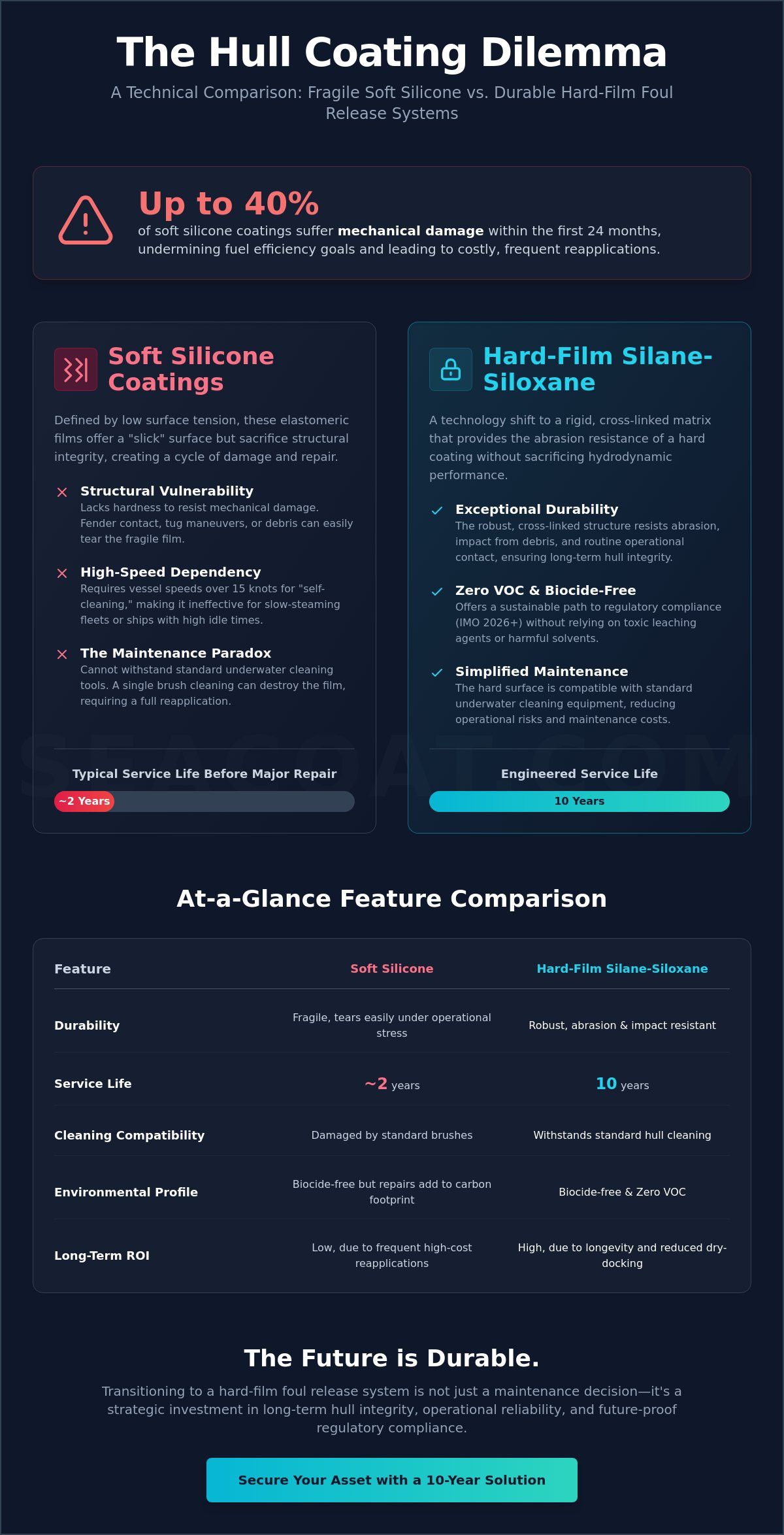 The Hidden Problems with Soft Silicone Hull Coatings: A Technical Analysis