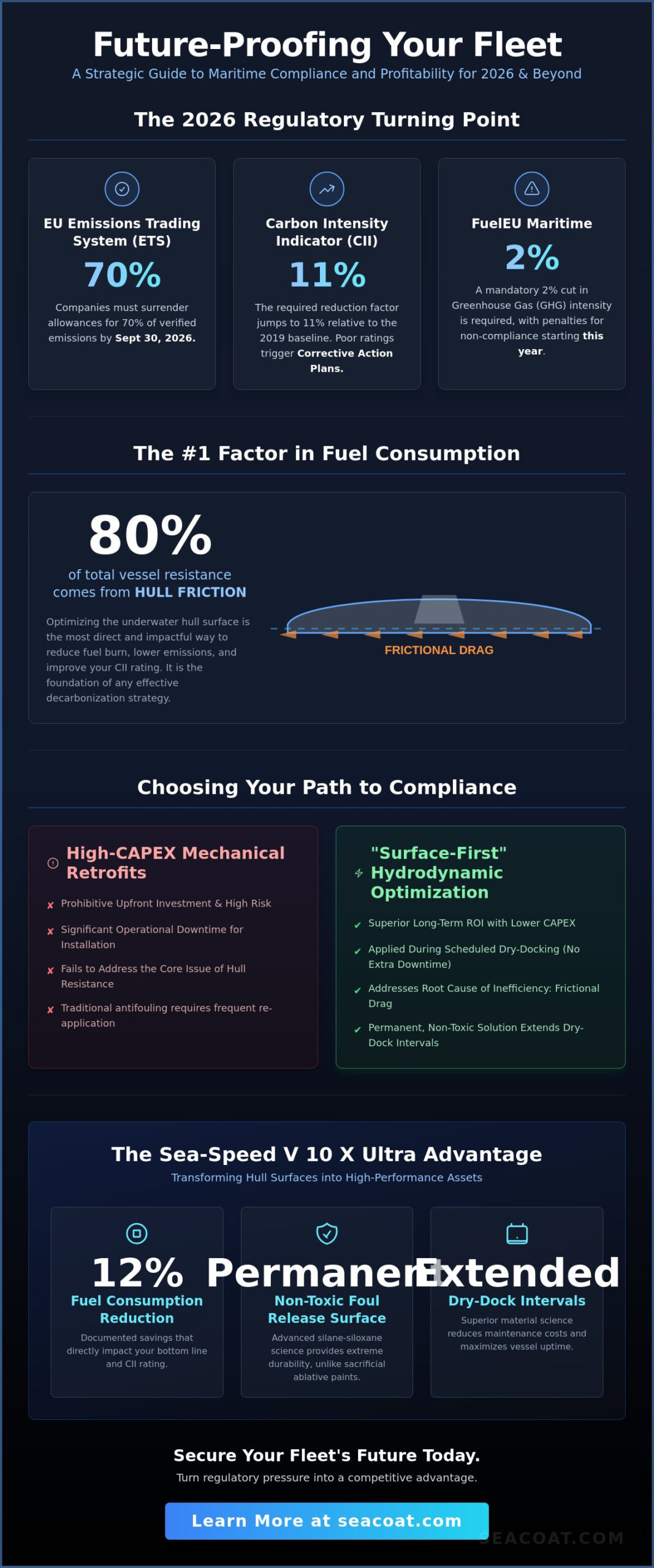 Future-Proofing a Shipping Fleet: A Strategic Guide to 2026 Regulations and Beyond