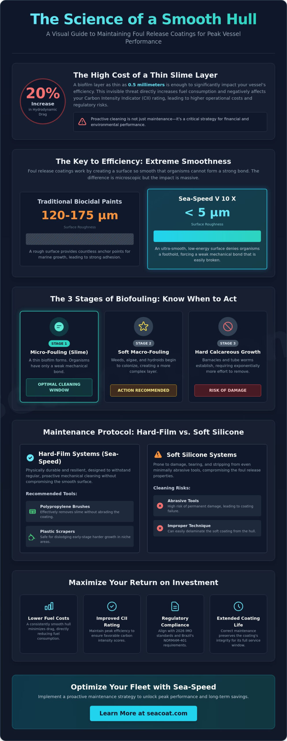 How to Clean a Foul Release Coating: The Authoritative Maintenance Guide How to Clean a Foul Release Coating: The Authoritative Maintenance Guide