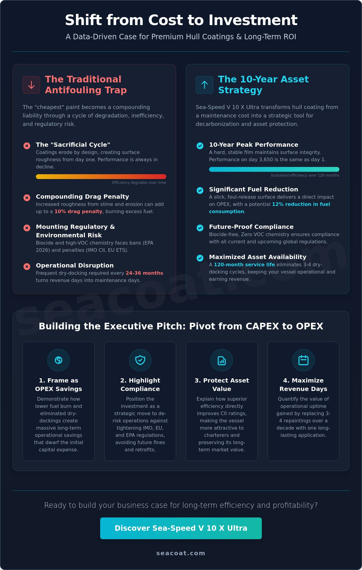 How to Convince Your Boss to Invest in Advanced Hull Coatings How to Convince Your Boss to Invest in Advanced Hull Coatings