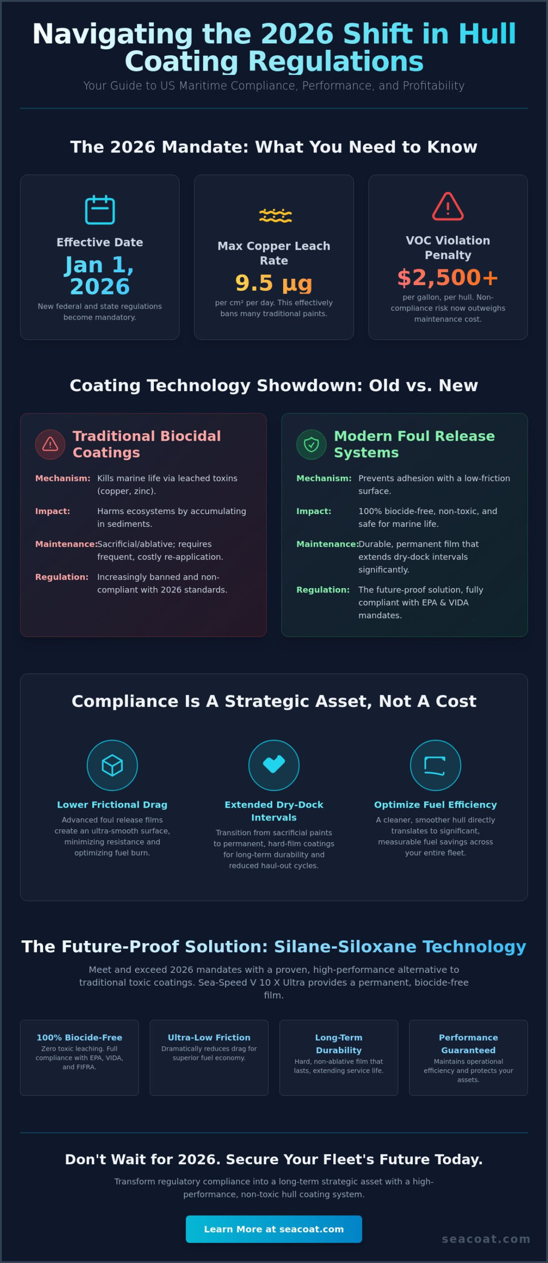 Non-Toxic Hull Coating USA Regulations: The 2026 Compliance Guide for Vessel Operators