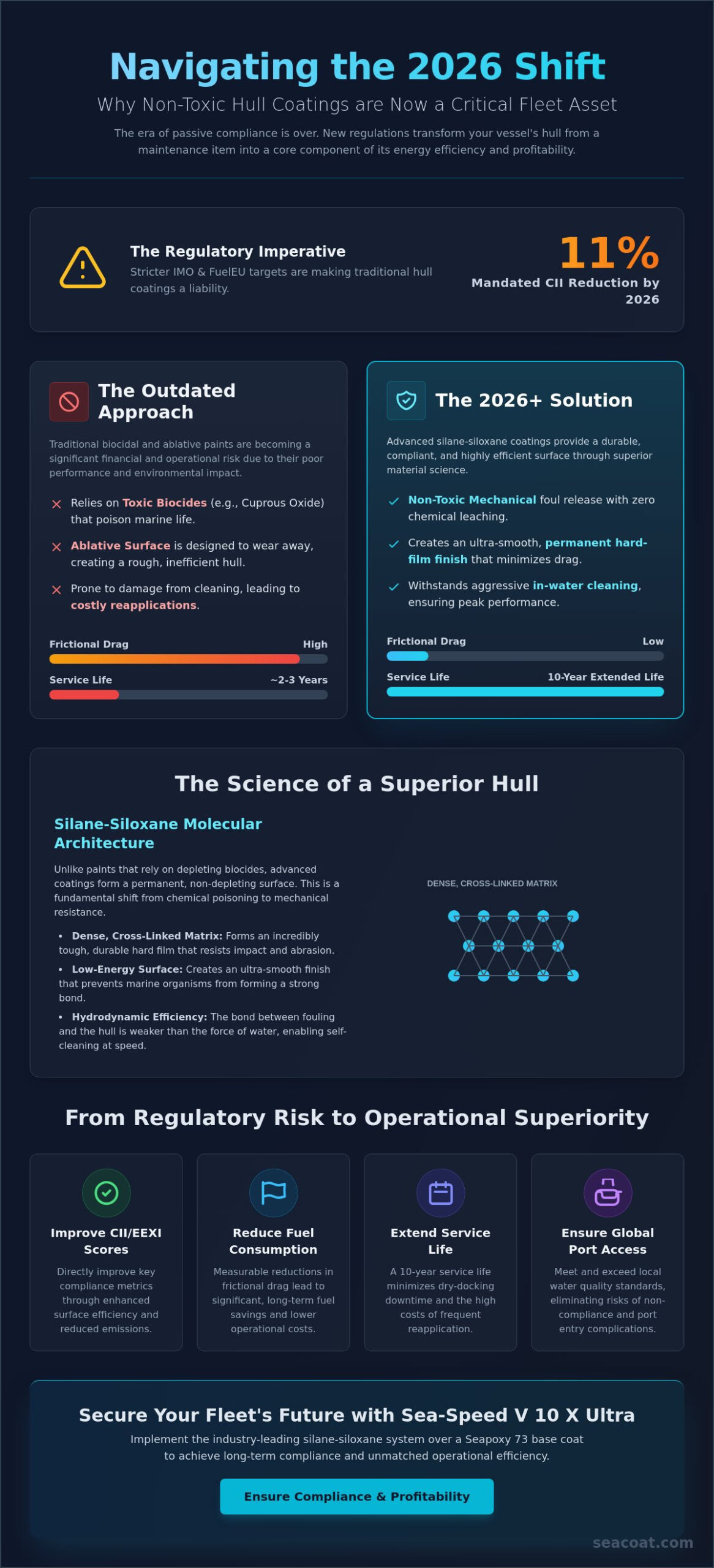 Non-Toxic Marine Hull Coating for Commercial Fleets: The 2026 Performance Standard Non-Toxic Marine Hull Coating for Commercial Fleets: The 2026 Performance Standard
