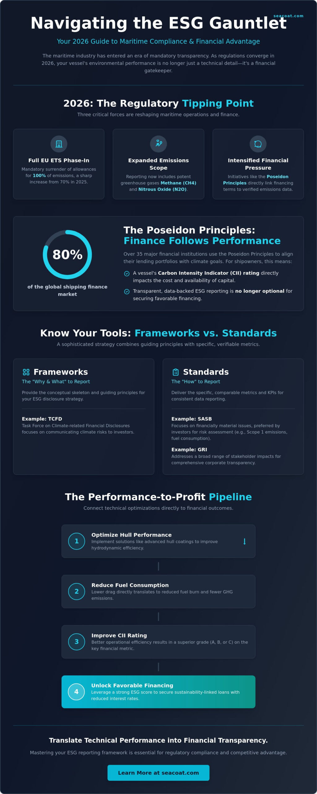 The 2026 ESG Reporting Framework for Shipping Companies: A Strategic Reference