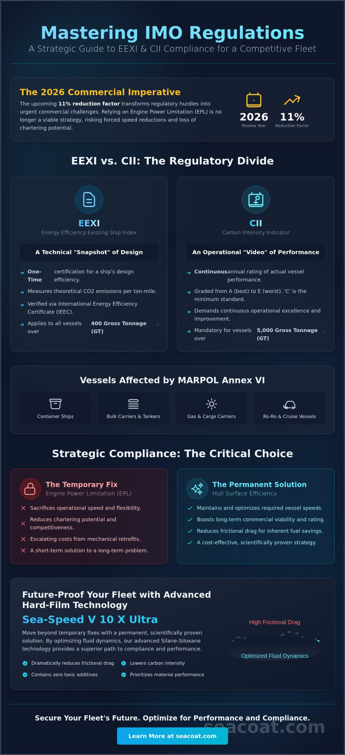What is EEXI and CII for Ships? The 2026 Guide to Regulatory Compliance
