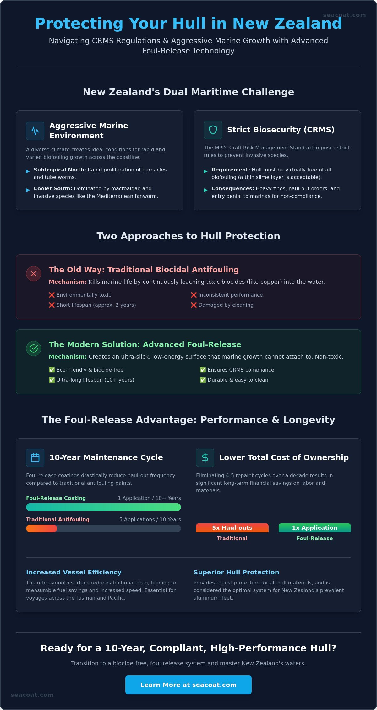Best Boat Paint for New Zealand Waters: A 2026 Guide to High-Performance Hull Coatings Best Boat Paint for New Zealand Waters: A 2026 Guide to High-Performance Hull Coatings
