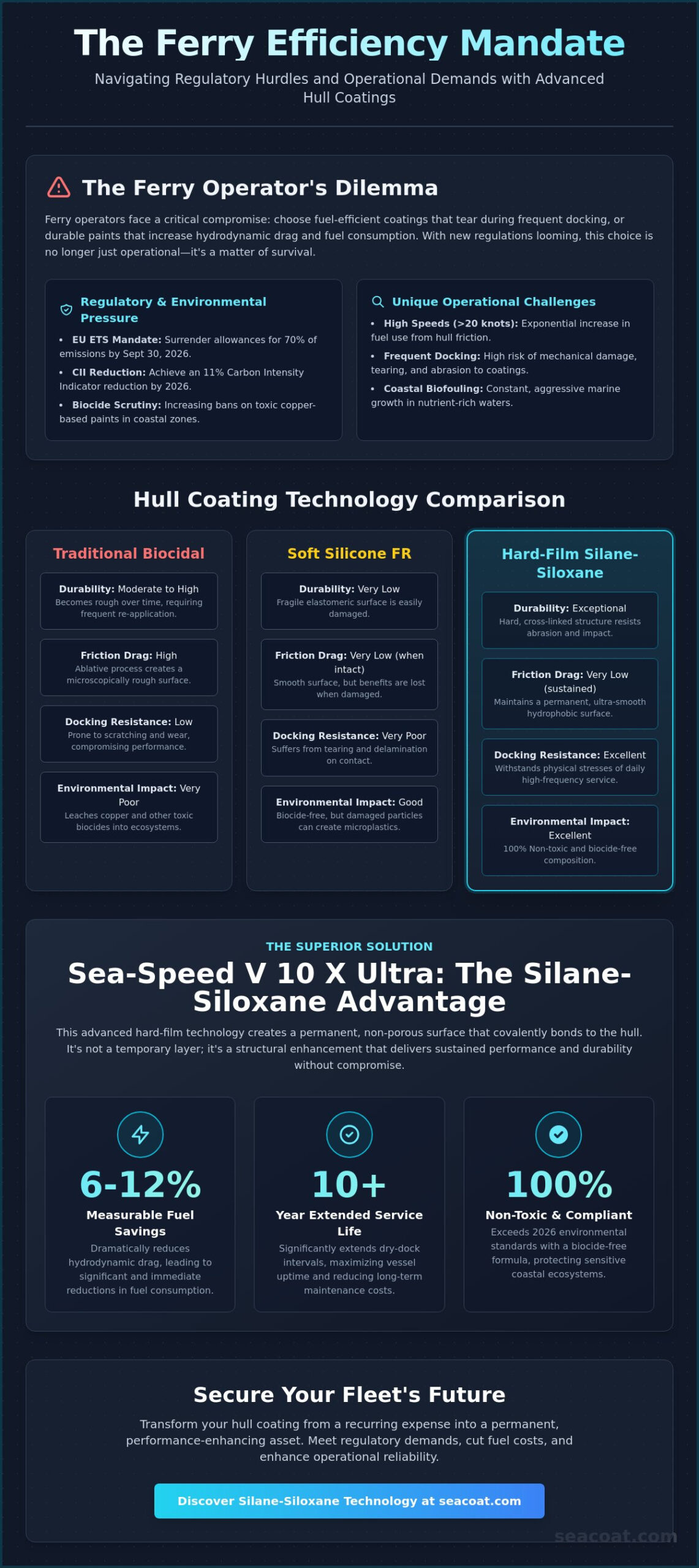 High Performance Ferry Hull Coatings: Optimizing Efficiency and Durability in 2026 High Performance Ferry Hull Coatings: Optimizing Efficiency and Durability in 2026