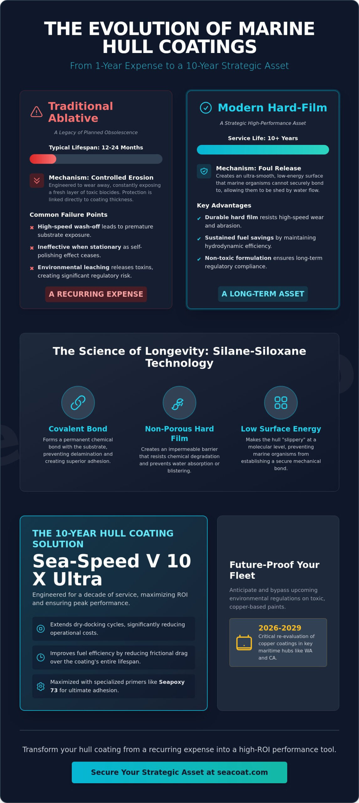 How Long Does Marine Hull Paint Last? Lifespan, Science, and ROI in 2026