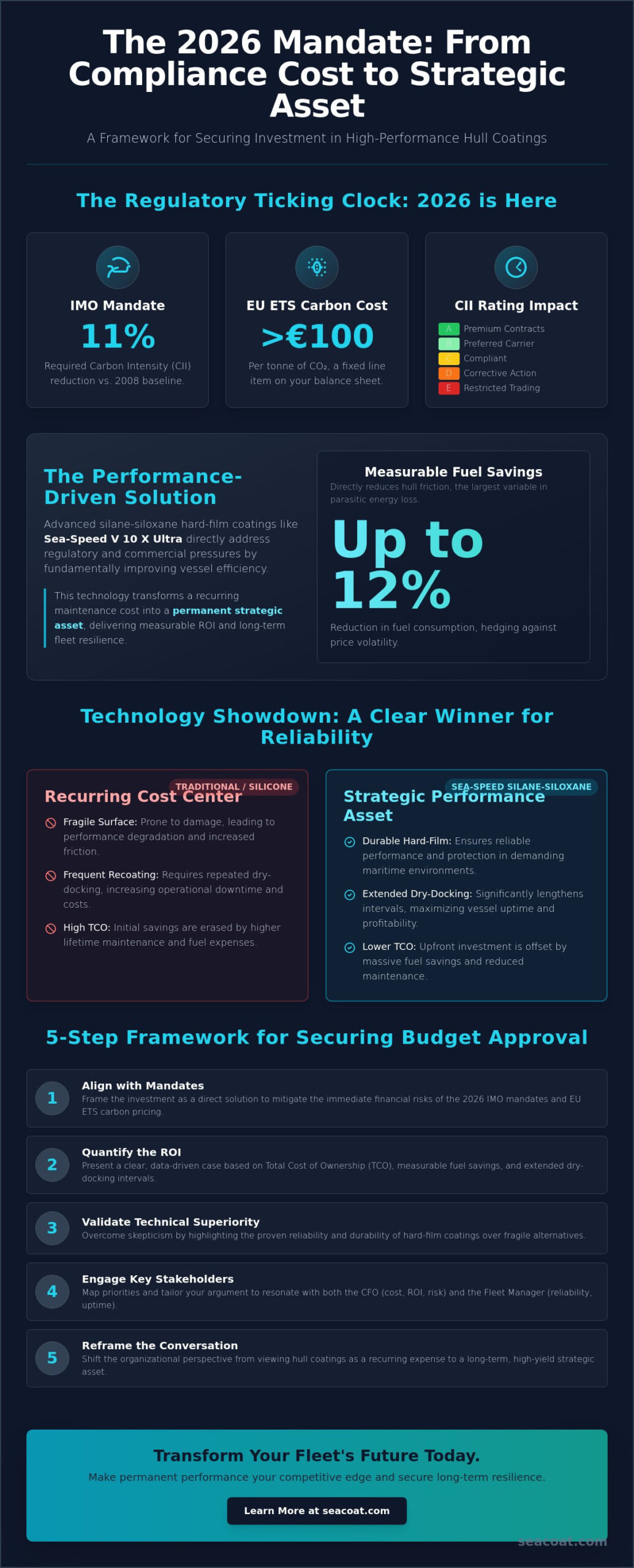 How to Get Buy-In for Sustainable Shipping Tech: The 2026 Stakeholder Guide