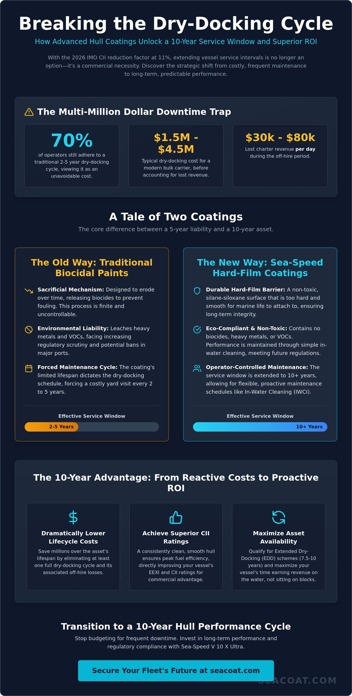 How to Reduce Vessel Dry-Docking Frequency: A Strategic Guide for 2026