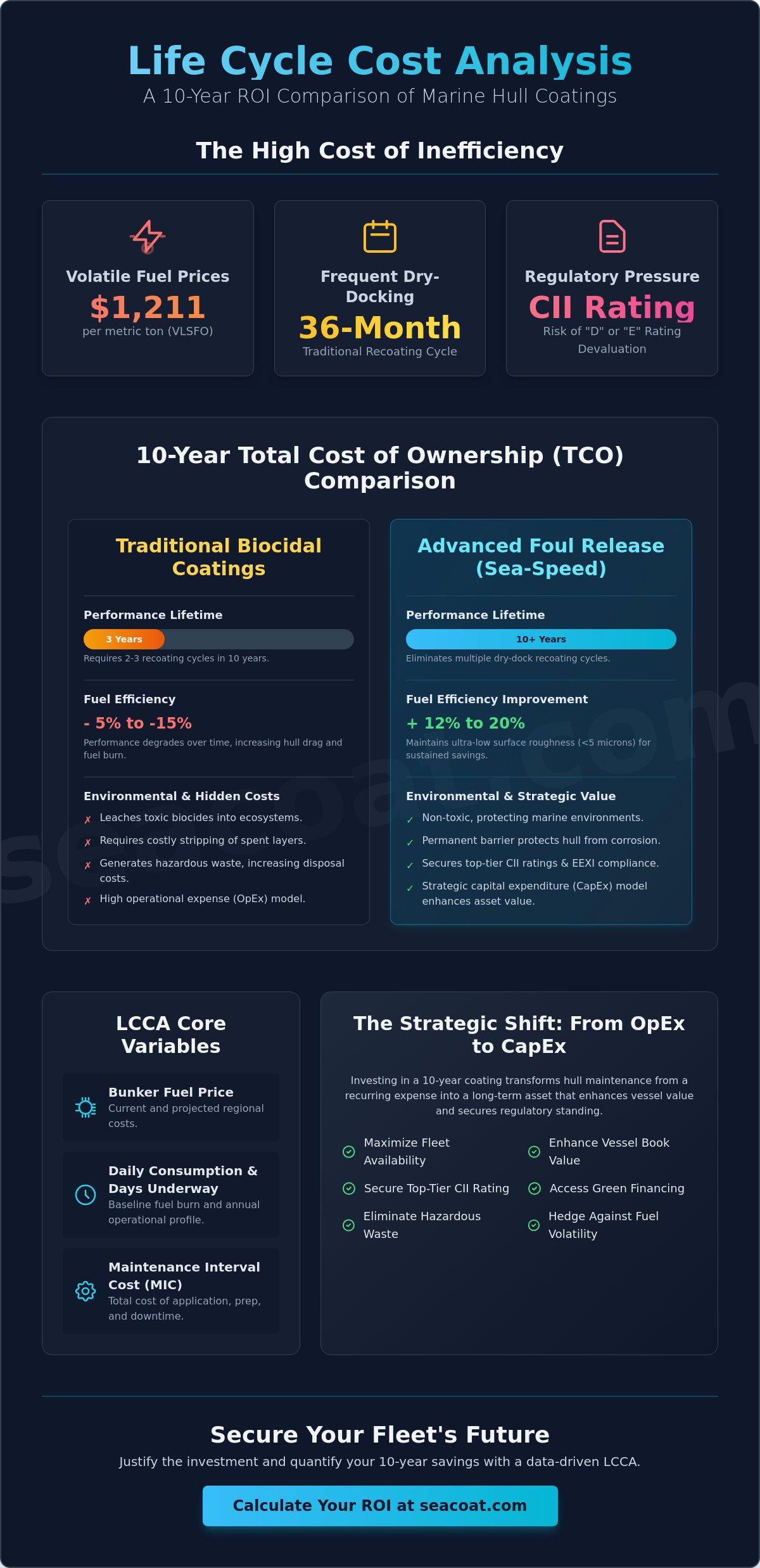 Life Cycle Cost Analysis of Marine Coatings: A 2026 Financial Framework Life Cycle Cost Analysis of Marine Coatings: A 2026 Financial Framework