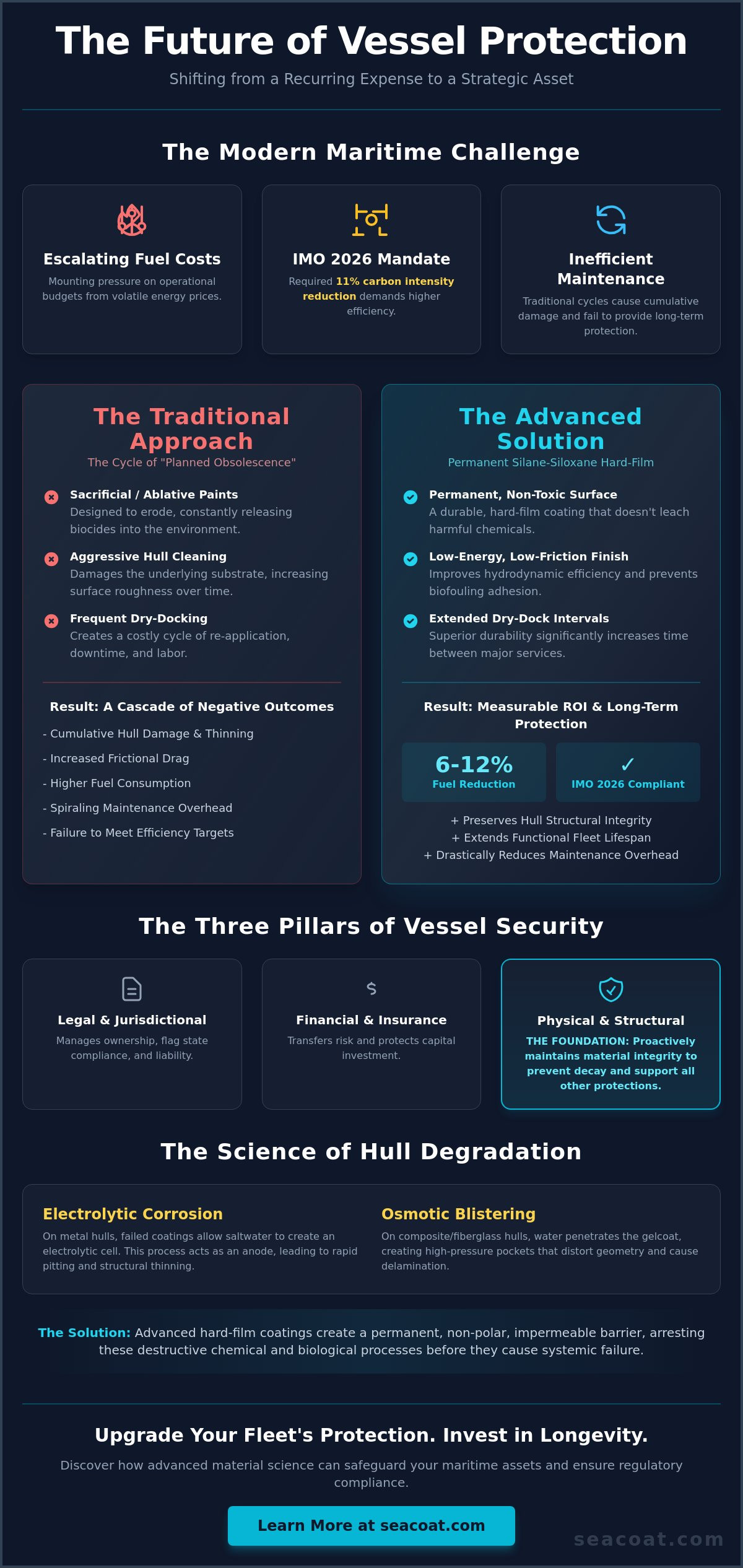 Long-Term Asset Protection for Vessels: A Strategic Guide to Hull Integrity