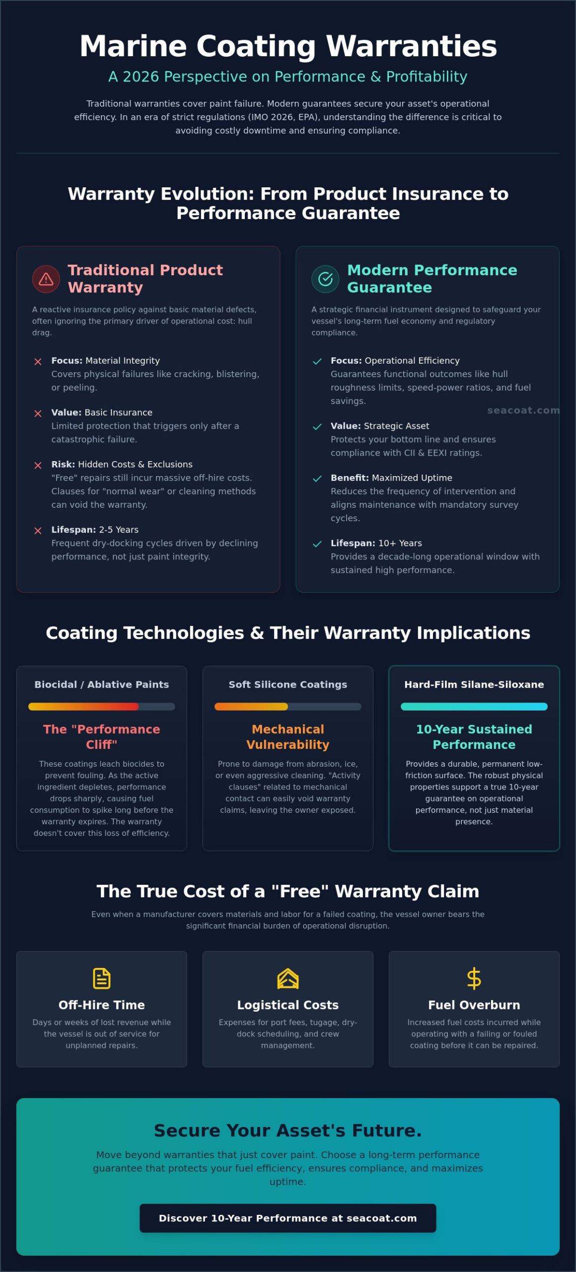 Marine Coating Warranty Comparison: Navigating Performance Guarantees in 2026 Marine Coating Warranty Comparison: Navigating Performance Guarantees in 2026