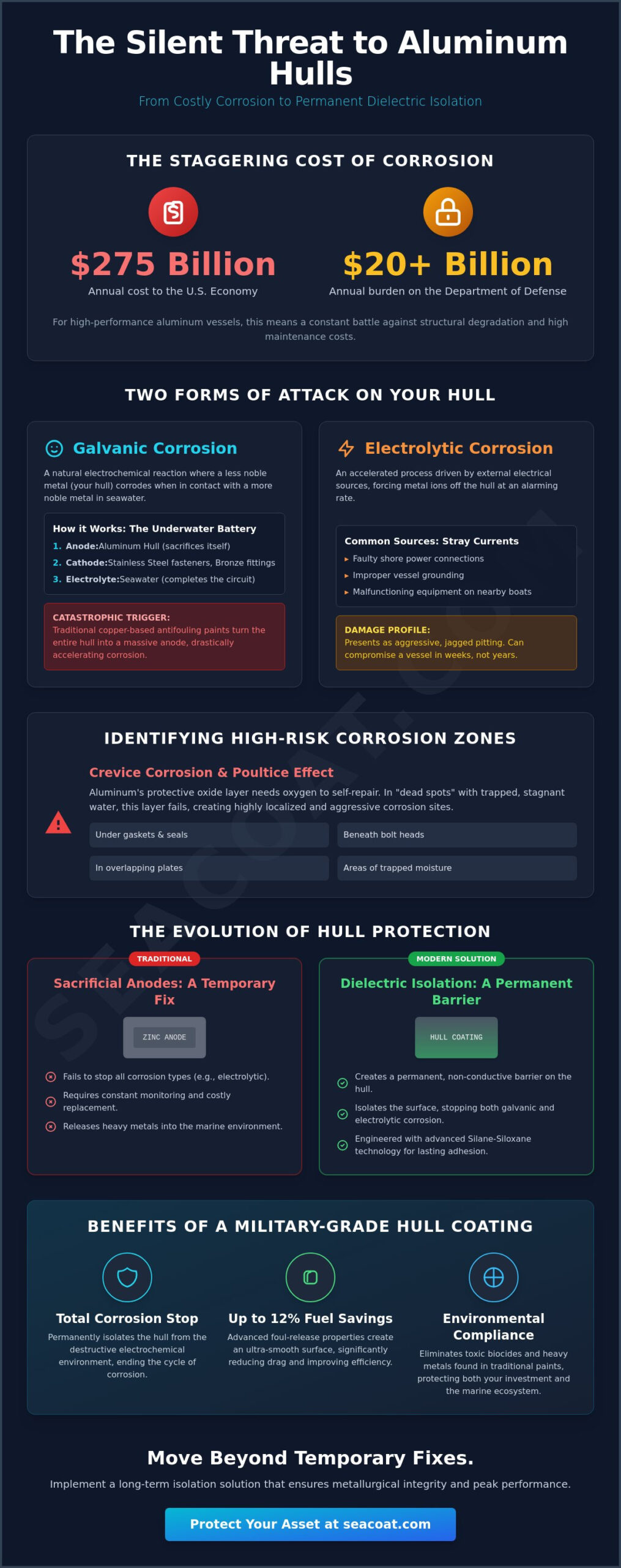 Military Grade Hull Coating: A Technical Guide to Preventing Aluminum Corrosion (2026) Military Grade Hull Coating: A Technical Guide to Preventing Aluminum Corrosion (2026)