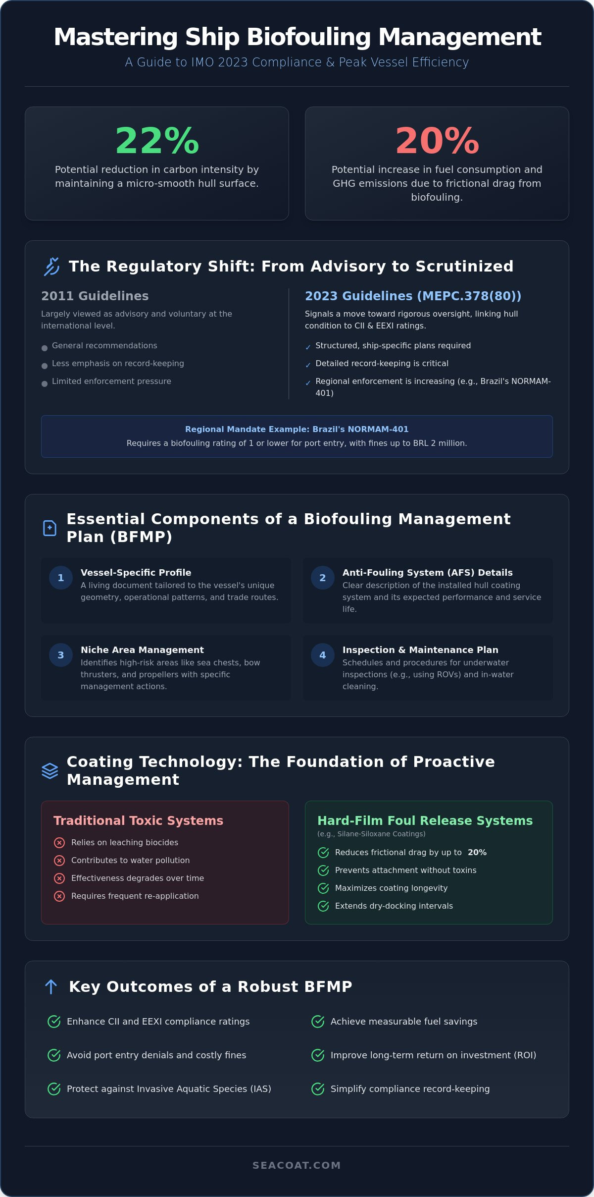 Biofouling Management Plan for Ships: IMO 2023 Compliance & Performance Guide