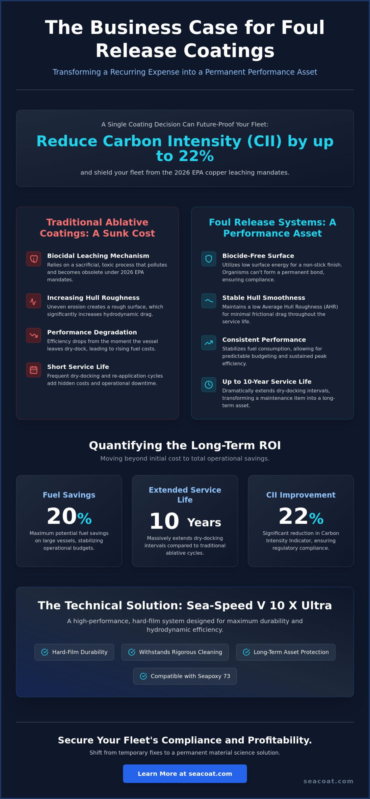 Building a Business Case for Foul Release Coatings: Efficiency, ROI, and Compliance Building a Business Case for Foul Release Coatings: Efficiency, ROI, and Compliance