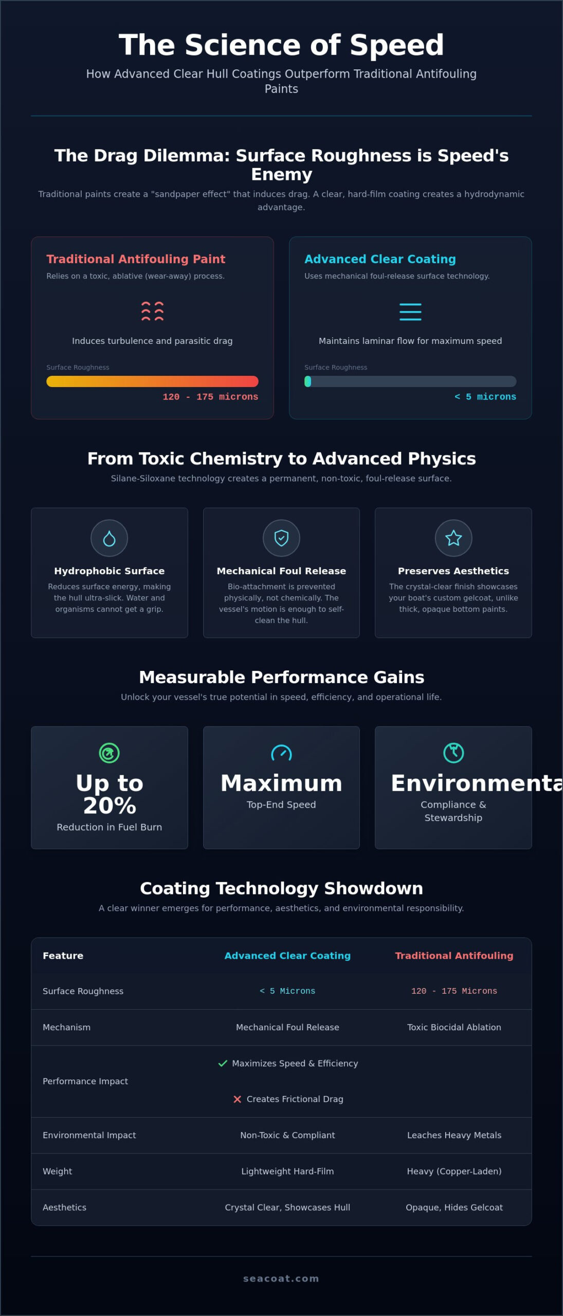 Clear Hull Coating for Performance Boats: The Science of Speed and Surface Efficiency Clear Hull Coating for Performance Boats: The Science of Speed and Surface Efficiency