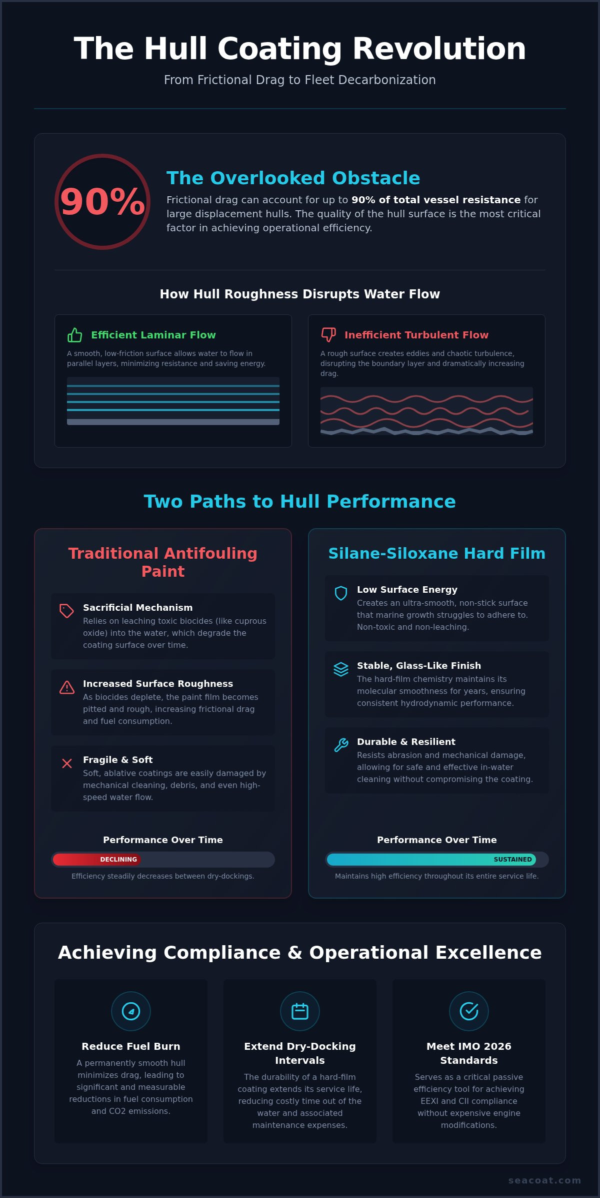 Fuel Efficient Boat Paint: The Science of Reducing Hull Drag in 2026