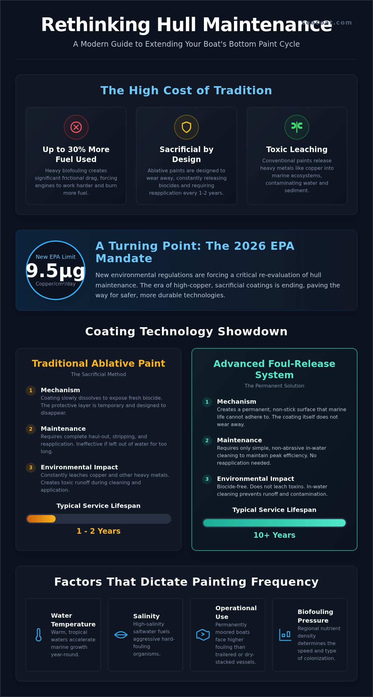 How Often to Bottom Paint a Boat? The 2026 Maintenance Guide How Often to Bottom Paint a Boat? The 2026 Maintenance Guide
