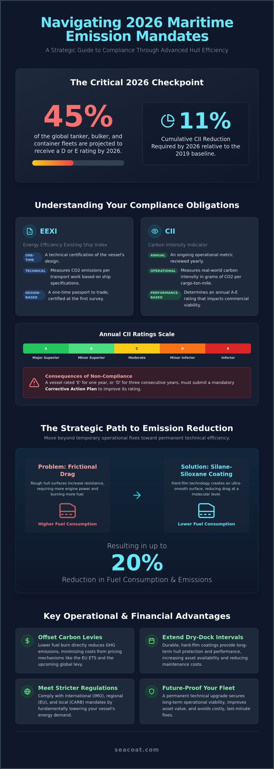 How to Comply with Ship Emission Regulations in 2026: A Strategic Guide