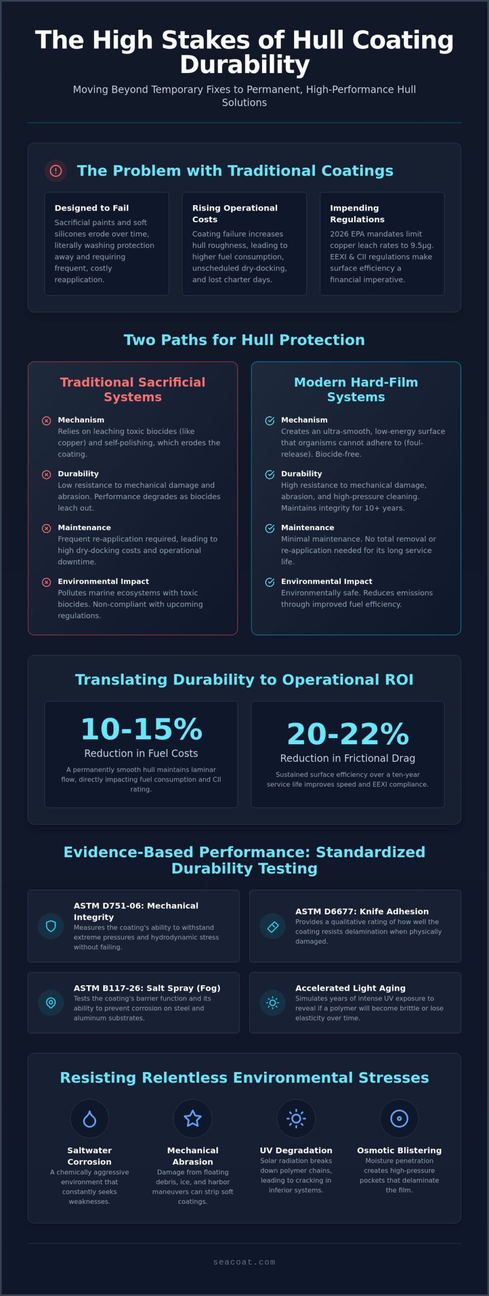 Marine Coating Durability Test: Evaluating Hull Performance & Longevity in 2026 Marine Coating Durability Test: Evaluating Hull Performance & Longevity in 2026