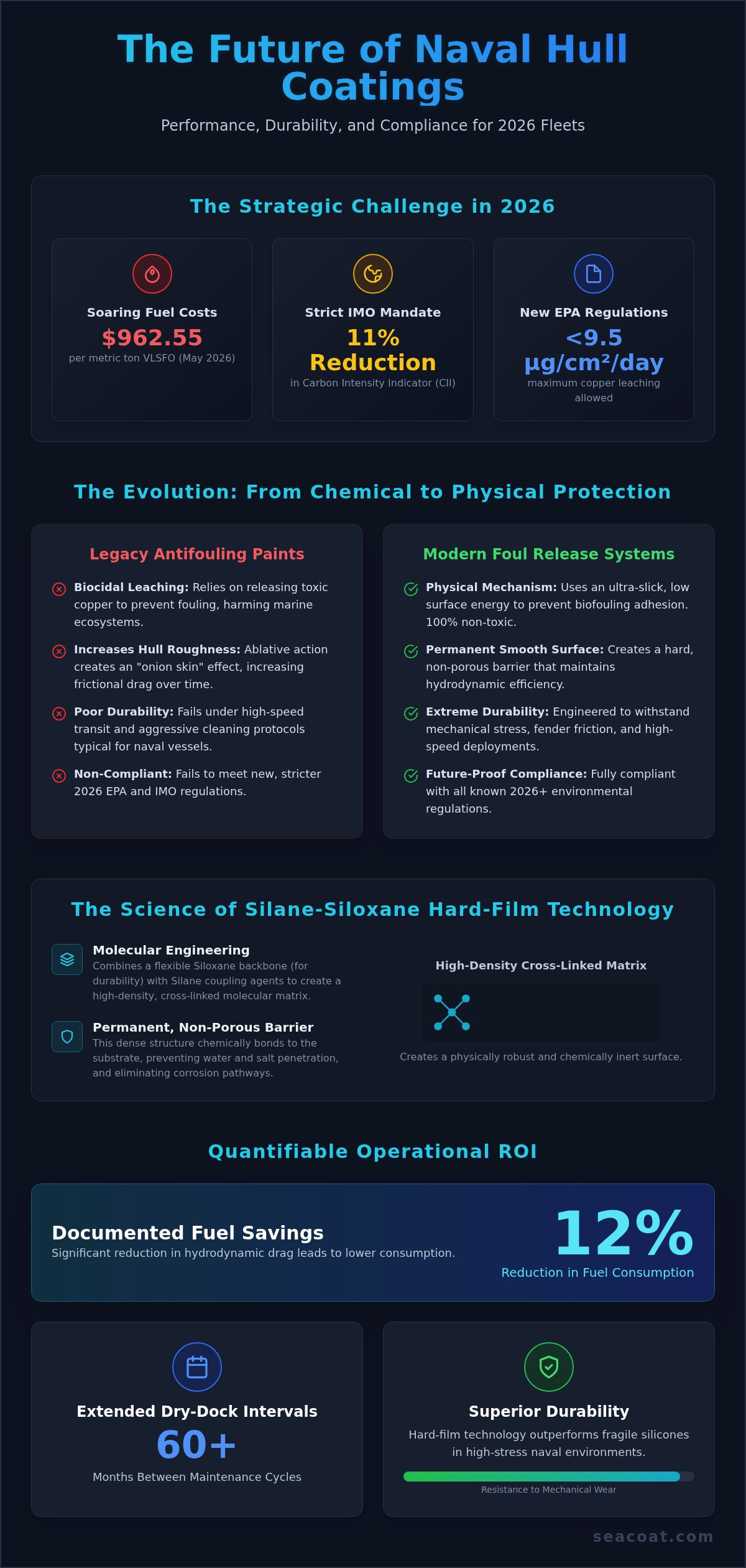 Military Ship Hull Coatings: Performance, Durability, and Compliance in 2026 Military Ship Hull Coatings: Performance, Durability, and Compliance in 2026