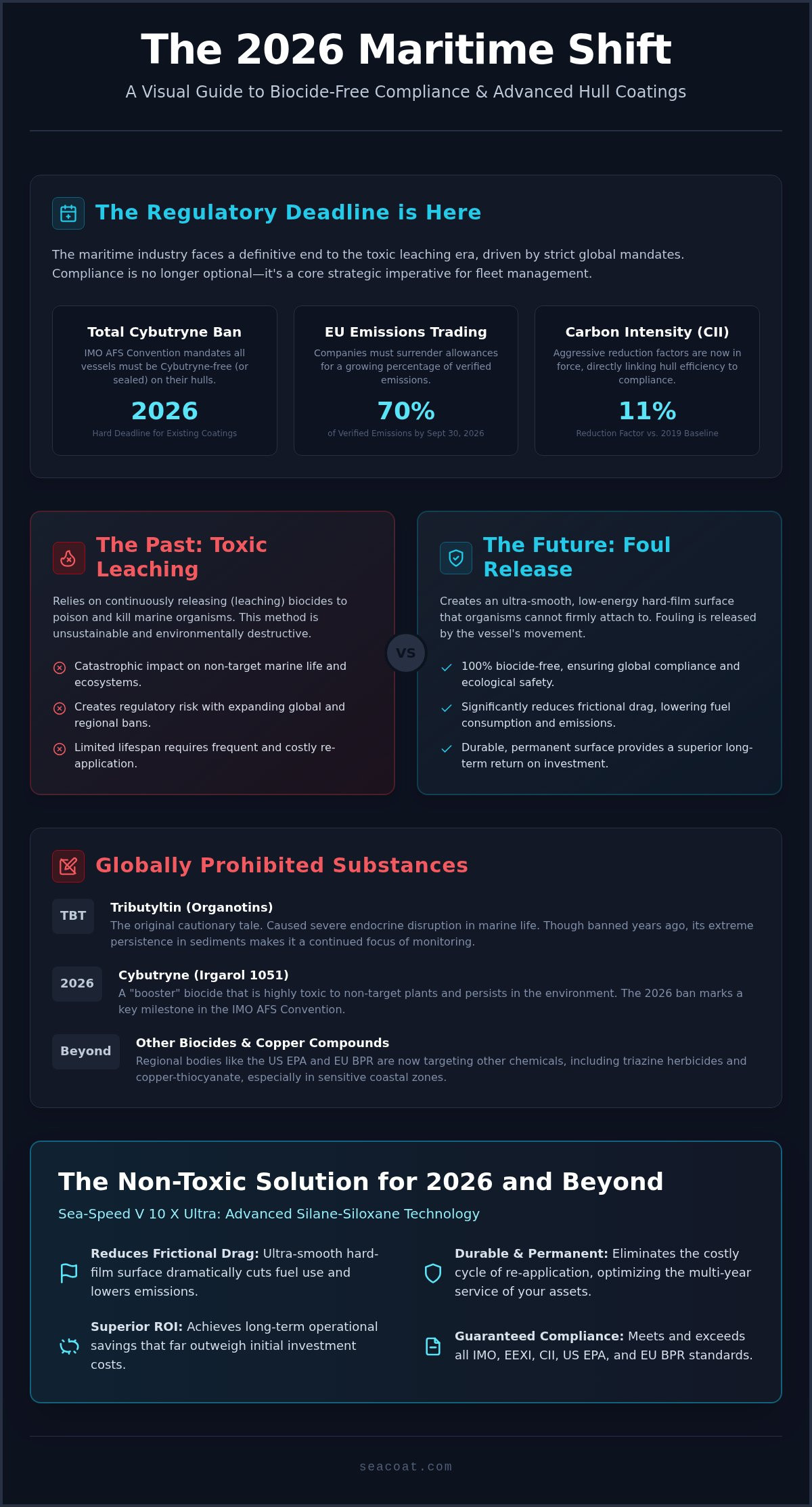 The 2026 Toxic Antifouling Paint Ban: Regulatory Shifts and Non-Toxic Alternatives