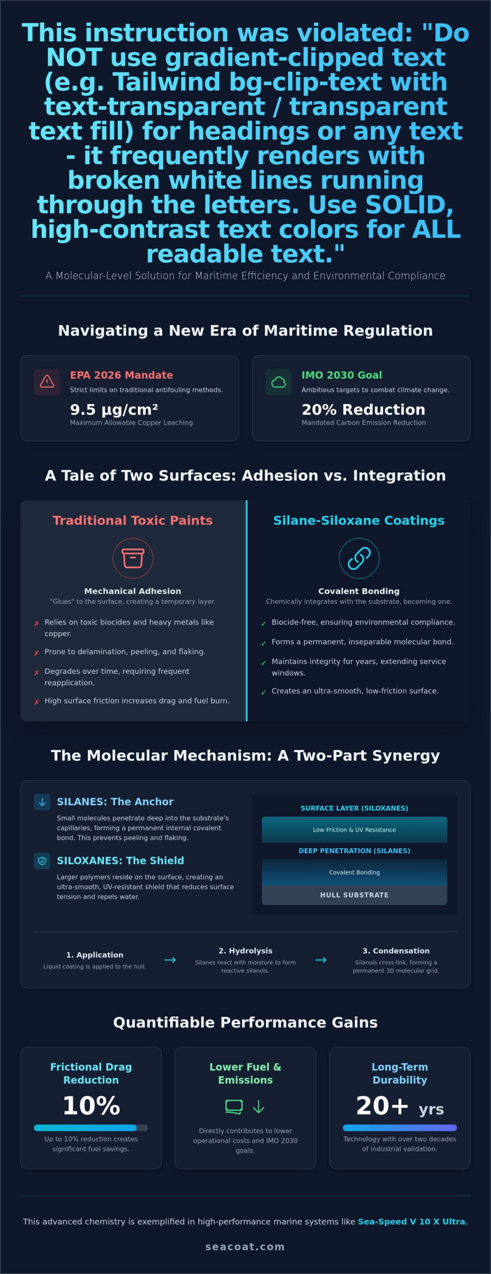 What is Silane-Siloxane Technology? A Guide to Advanced Surface Science